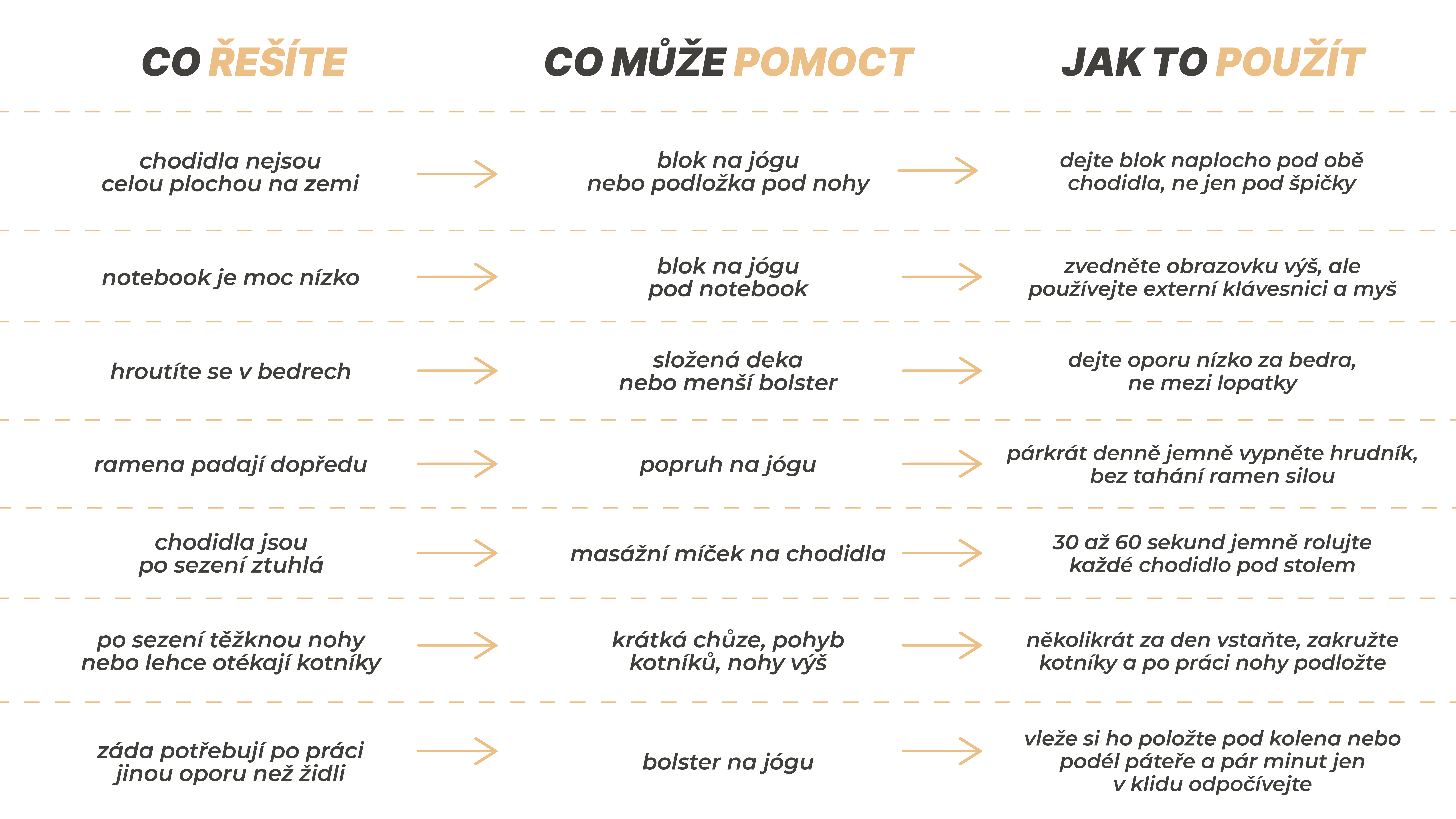 práce joga
